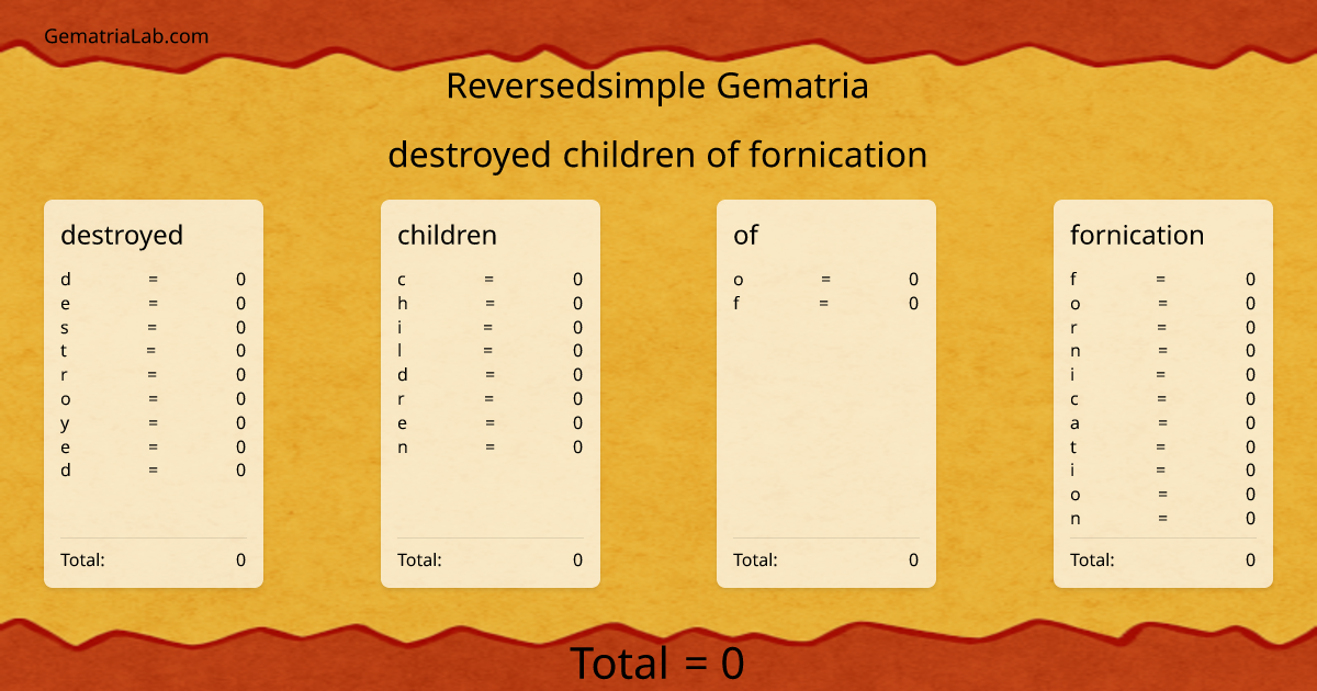 destroyed children of fornication in reversedsimple Gematria